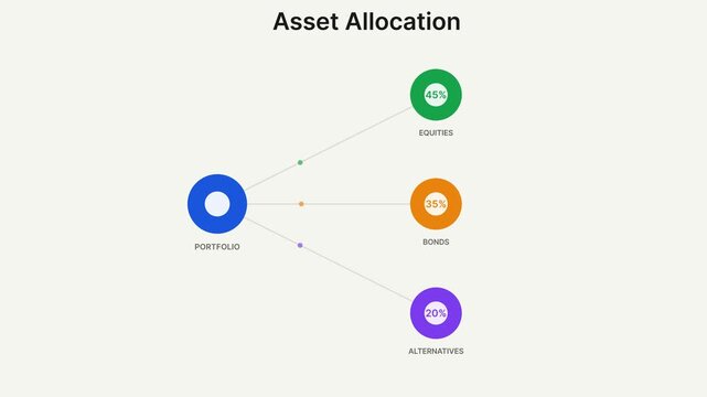 Asset Allocation Flow Diagram Explaining Investment Portfolio