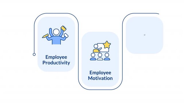 Employee productivity rectangular 3 steps infographic animation. Motivation and engagement in workplace. HR management strategy. Modern flat icons workflow with animated flow path. HD video