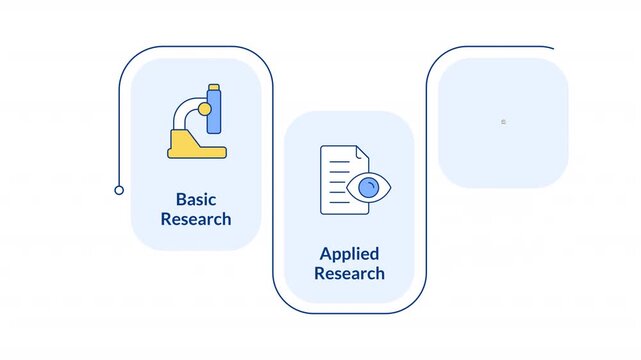 Research types rectangular 3 steps infographic animation. Basic, applied and development investigation. Scientific methodical. Modern flat icons workflow with animated flow path. HD video