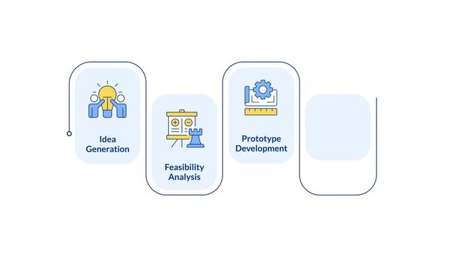 Product development lifecycle rectangular 5 steps infographic animation. From idea to commercialization. Marketing strategy. Modern flat icons workflow with animated flow path. HD video