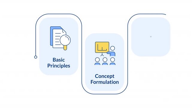 Technology readiness levels rectangular 3 steps infographic animation. Basic principles and concept formulation. Proof of hypothesis. Modern flat icons workflow with animated flow path. HD video