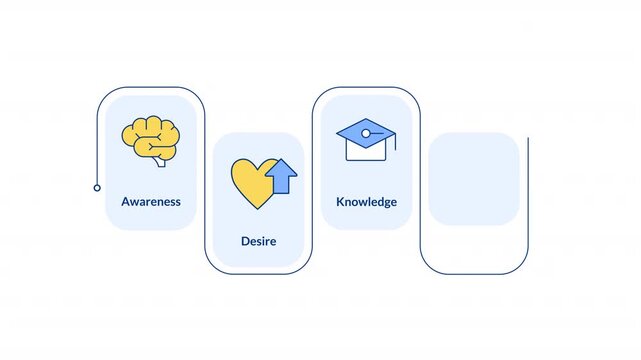 ADKAR model rectangular 5 steps infographic animation. Organizational change management. Corporate business development planning. Modern flat icons workflow with animated flow path. HD video