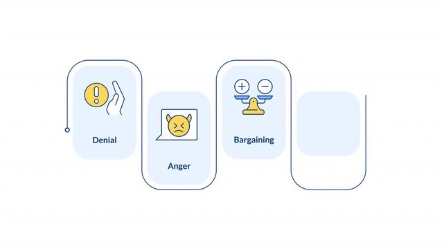 Five stages of grief rectangular 5 steps infographic animation. Pain handling strategy. Walking through complicated changes. Modern flat icons workflow with animated flow path. HD video