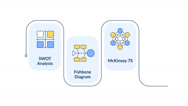 Tools of gap analysis rectangular 4 steps infographic animation. Corporate maintenance methods. Identify potential benefits. Modern flat icons workflow with animated flow path. HD video