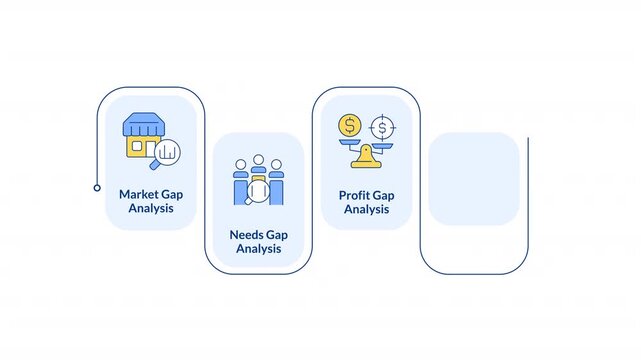 Types of gap analysis rectangular 5 steps infographic animation. Data research methods usage. Corporate performance research. Modern flat icons workflow with animated flow path. HD video