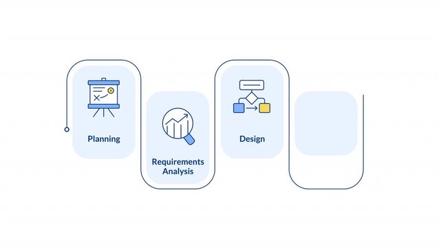 Software development process rectangular 5 steps infographic animation. Programming process analytics. Digital technology innovation. Modern flat icons workflow with animated flow path. HD video