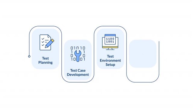 Program testing lifecycle rectangular 5 steps infographic animation. Planning project development. Environment setup for execution. Modern flat icons workflow with animated flow path. HD video