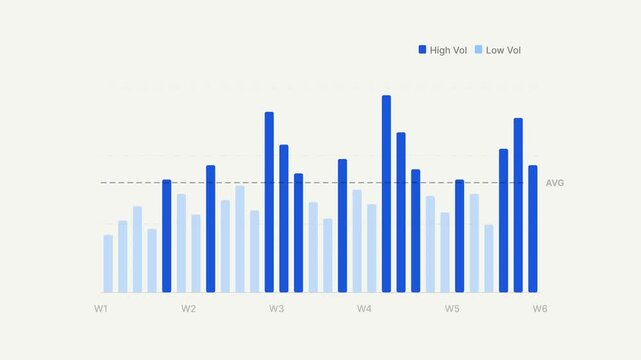 Volume Bar Chart Animation Displaying Business Data Growth