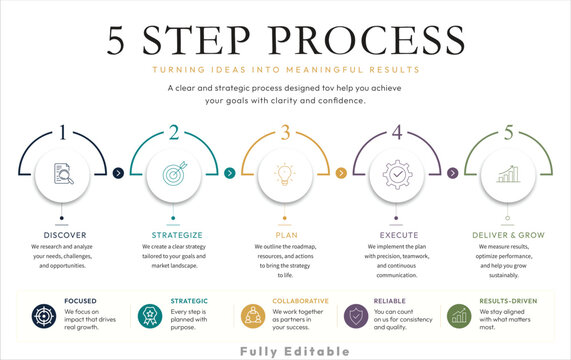 5 Step Business Process Infographic Template for Strategic Planning