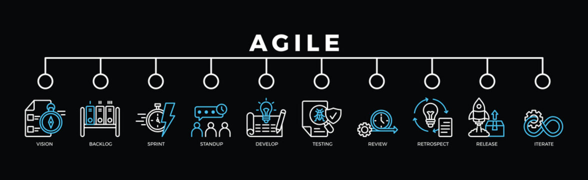 agile