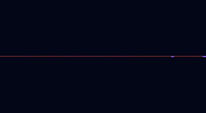 Minimalist digital loading bar animation with pulsing progress indicator animation
