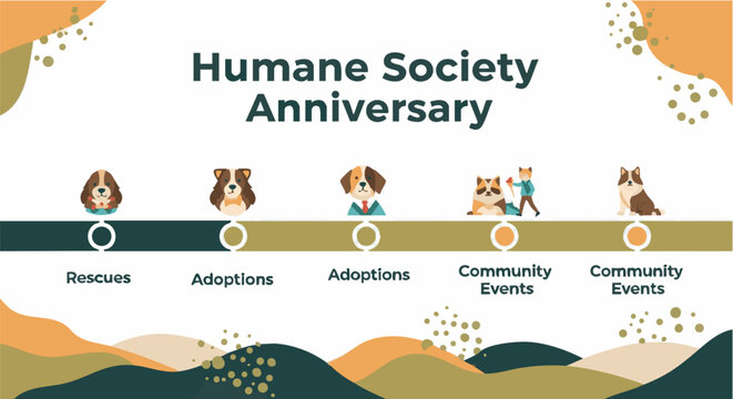 Humane Society Anniversary infographic with cute animal icons in colorful abstract background for non-profit organization