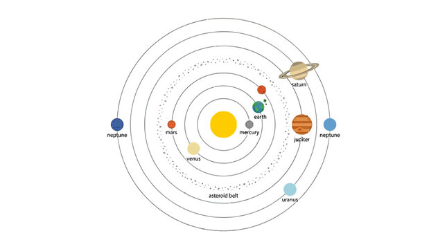 Illustration of the Solar System with Labeled Planets