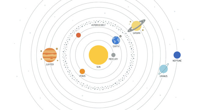 Illustrated Solar System Diagram with Planetary Orbits and Labels