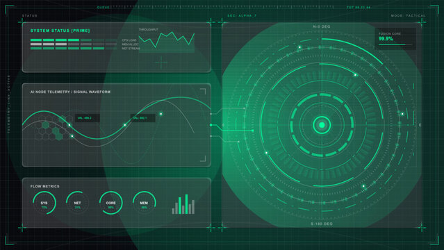 Futuristic green HUD interface with circular radar scanner, AI node telemetry waveform, system status bars and flow metric gauges on dark grid