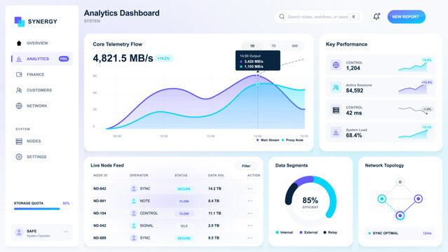 Light analytics dashboard interface with telemetry line chart, key performance cards, live node table, donut gauge, topology panel, and sidebar