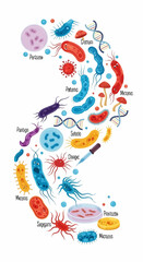 Fototapeta premium A detailed illustration of diverse microorganisms, bacteria, viruses, and fungi forming a question mark, representing the mysteries of microbiology and microscopic life.