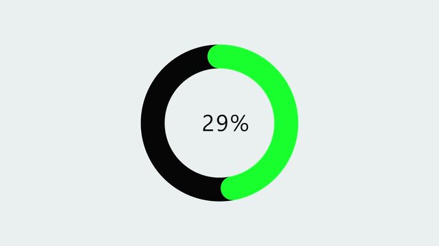 A captivating animation showcasing a circular progress bar with increasing percentage from 3% to 83% on a clean white background, ideal for dynamic presentations and modern UI designs