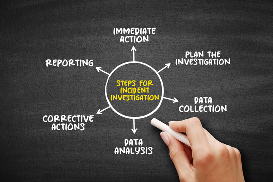 Steps for incident investigation process presenting immediate action, planning the investigation, data collection, data analysis, corrective actions, and reporting in a structured cycle