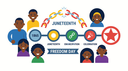 Fototapeta premium Juneteenth Timeline Celebrating Freedom and Emancipation