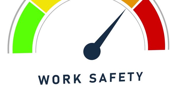 A work safety gauge with a needle pointing towards a moderate level of risk, featuring a color spectrum from green to red, indicating the importance of monitoring and improving workplace