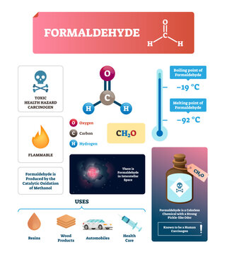 Formaldehyde illustration, transparent background.Chemical gas substance characteristics.Diagram with formula, uses, melting and boiling point.