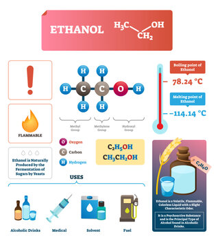 Ethanol illustration, transparent background. Chemical eco alcohol substance characteristics. Natural and alternative renewable ethyl fuel for gas industry. Recreational drug beverage ingredient.