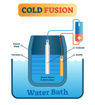 Cold fusion energy production illustration, transparent background. Explaining scheme with dewar flask, vacuum, cathode, anode, heavy water and electrolyte.