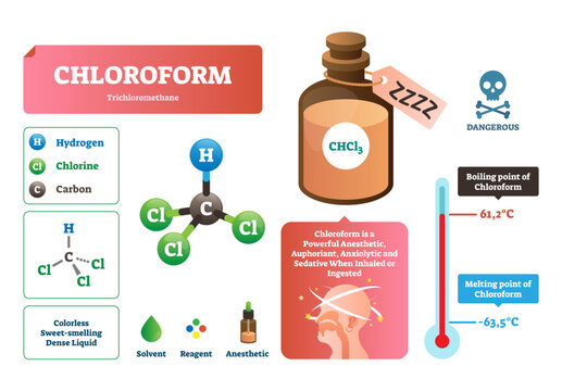 Chloroform illustration, transparent background. Chemical liquid structure, characteristics, melting and boiling point scheme. Trichloromethane organic compound with formula CHCl3.