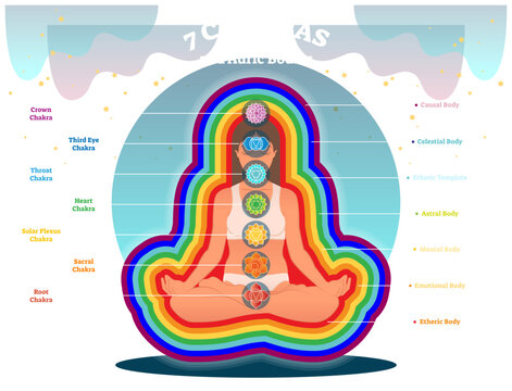 Aura body layers, spiritual energy illustration diagram with seven chakras, transparent background. Energy balance system. Yoga practice and healing subtle body. Anchient wisdom information.