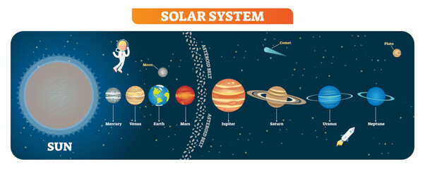 Solar system planets illustration, transparent background. © VectorMine