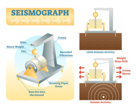 How seismograph works, illustration with isometric and side view diagrams, transparent background. Seismology research data instrument.