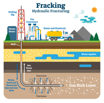 Hydraulic fracturing flat schematic illustration, transparent background. Fracking process with machinery equipment, drilling rig and gas rich ground layers.