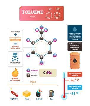 Toluene or toluol illustration, transparent background. Labeled structure and uses diagram. Infographic scheme of liquid boiling and melting point temperature.