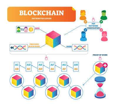 Blockchain illustration, transparent background.Labeled explanation diagram of payment verification using 2P2 network internet technology.
