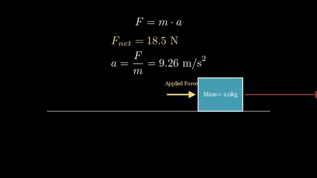 2D physics animation visualizing Newton's laws of motion where a force interaction changes an object's velocity vector simulation.