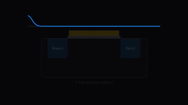 A high-level line of code compiles it into binary, sends that data as an electrical pulse down a circuit trace, and then zooms in to the quantum electrical level