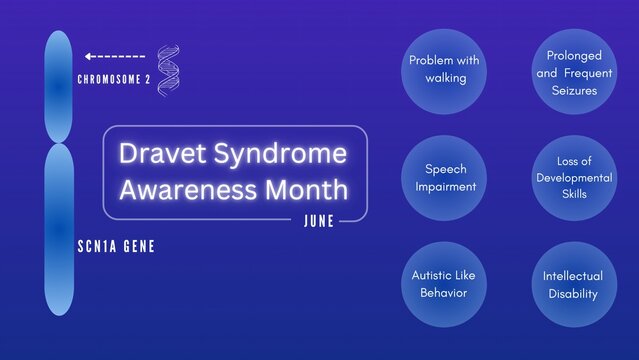 June is Dravet Syndrome Awareness Month. Learn about SCN1A gene mutations, prolonged seizures, and developmental impacts to support those living with this rare genetic epilepsy.