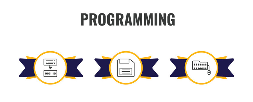 programming outline icon set. thin line compiler, floppy disk, keyboard and mouse icons. editable vector