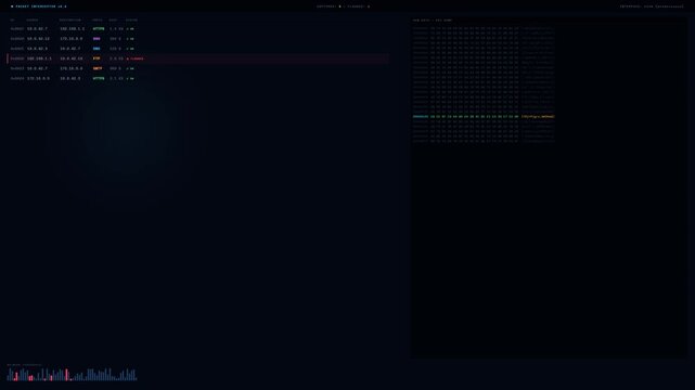 Network Traffic Monitoring Dashboard Showing Real Time Data Analysis and Server Metrics