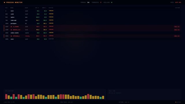 Data dashboard interface displaying real time server metrics and performance monitoring statistics
