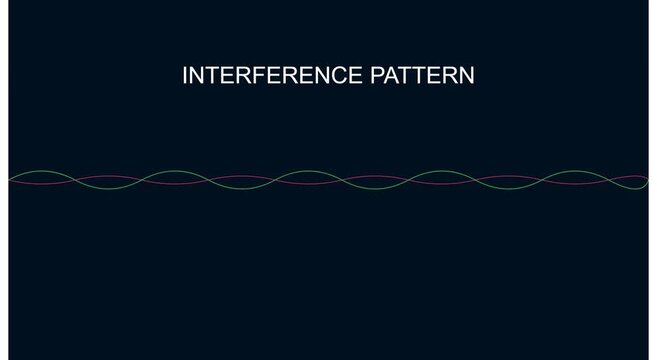 Interference pattern physics animation of oscillating sine wave signals animation