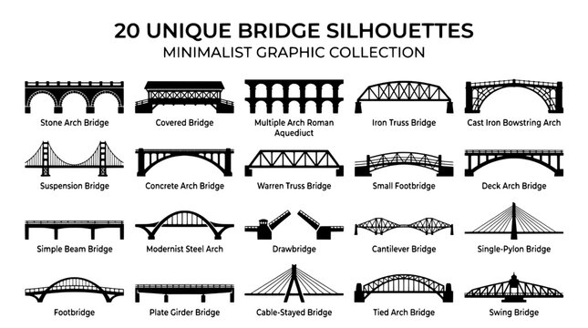 Bridges minimalist graphic collection with 20 unique silhouettes showcasing various architectural designs