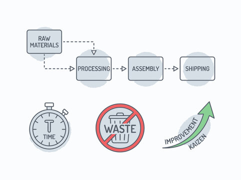Industrial Value Stream Process Flow Diagram