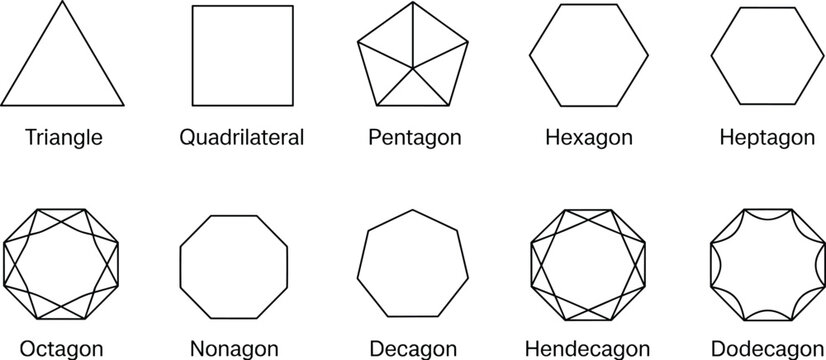 Chart of geometric polygons with names geometry shapes