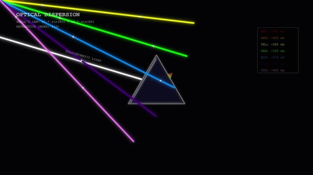 Optical Dispersion Prism Retro Dither Halftone Refraction