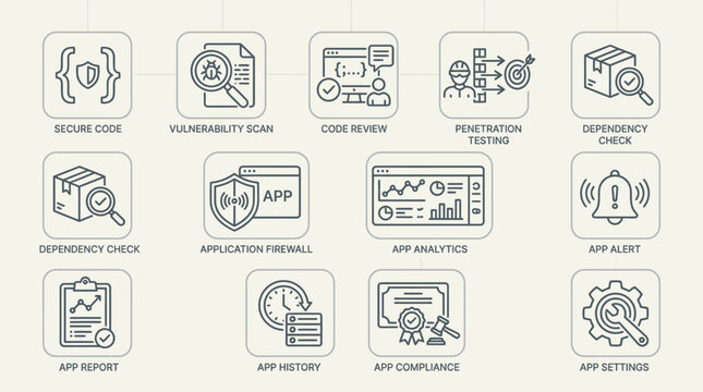 Set of Application Security and Software Development Icons.