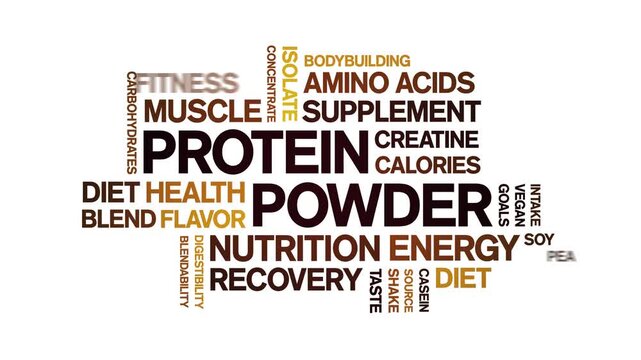 Protein Powder animated word cloud-text design animation tag kinetic typography seamless loop.