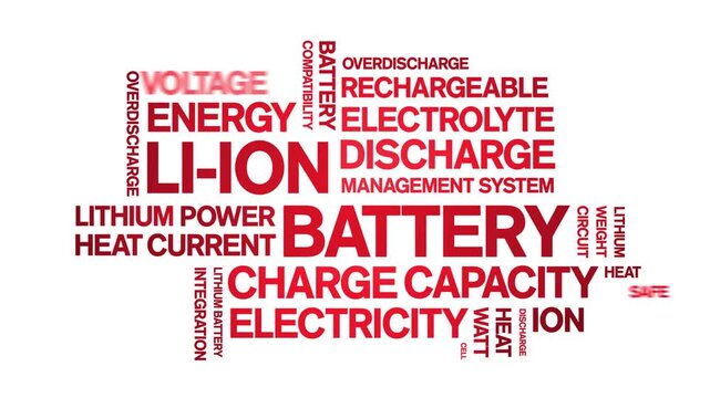 Li-ion Battery animated word cloud-text design animation tag kinetic typography seamless loop.