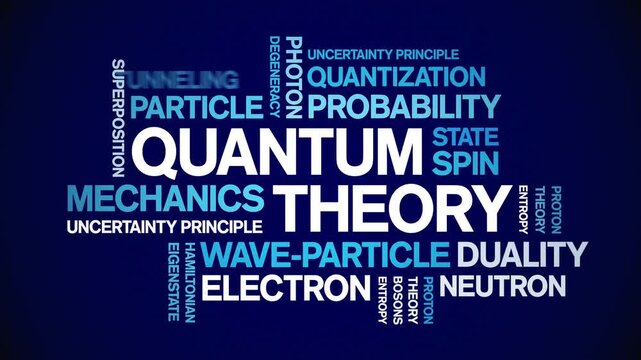 Quantum Theory animated word cloud-text design animation tag kinetic typography seamless loop.
